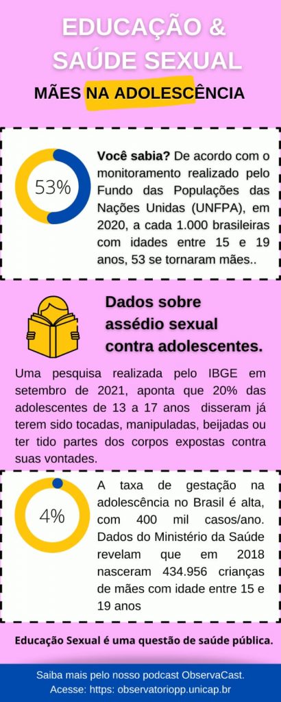 Mães na adolescência